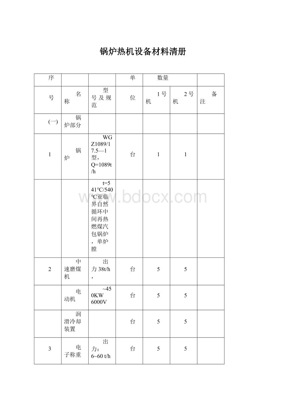 锅炉热机设备材料清册.docx