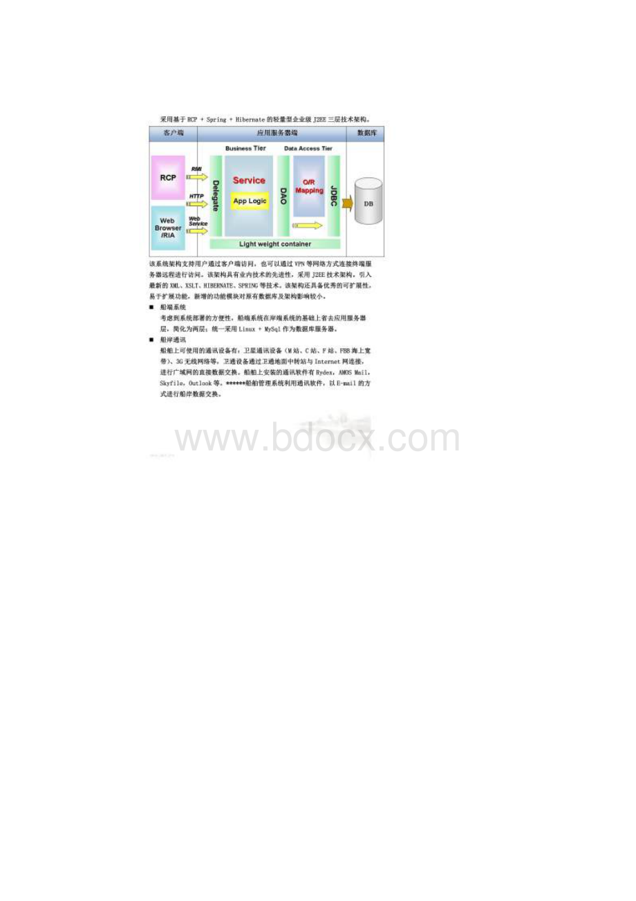 船舶管理系统.docx_第2页