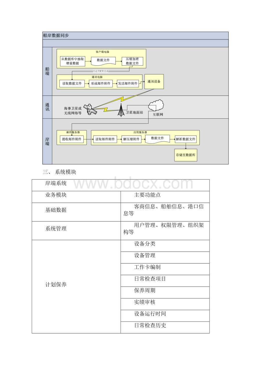 船舶管理系统.docx_第3页