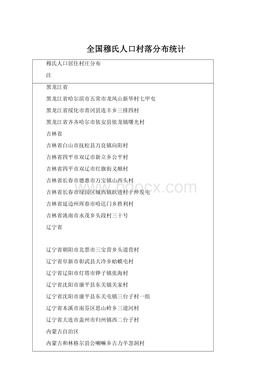全国穆氏人口村落分布统计.docx