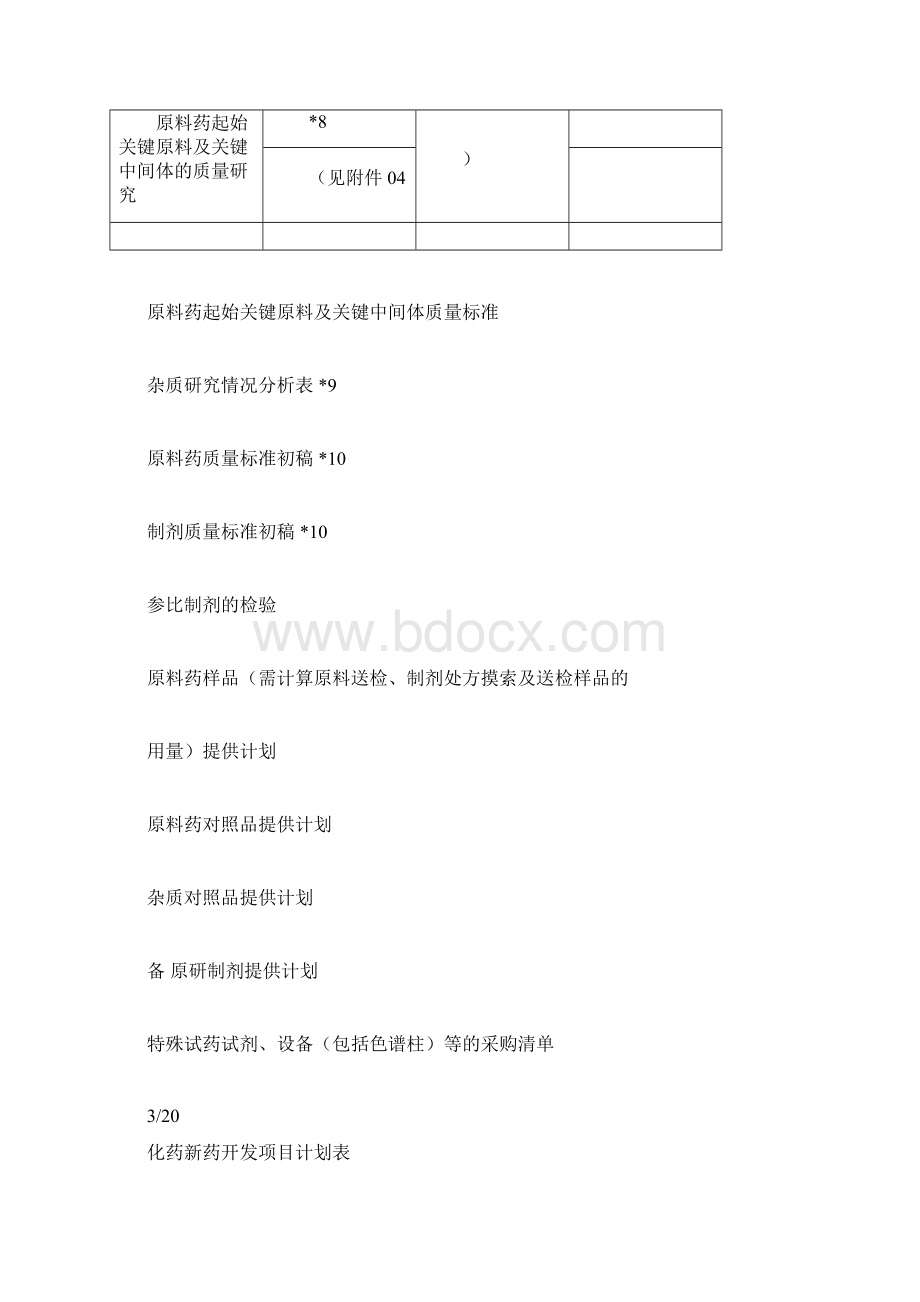 化药新药开发项目计划表文档格式.docx_第3页