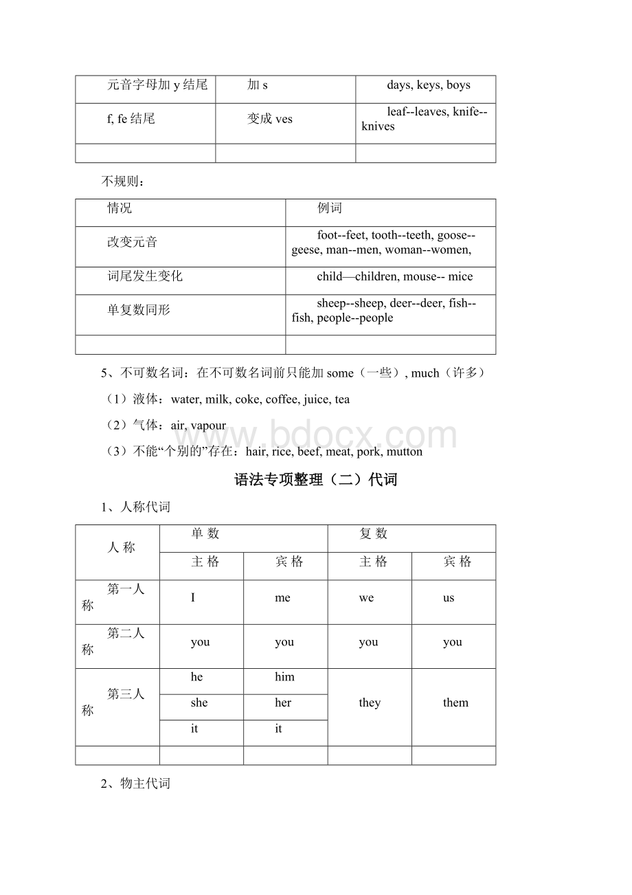 三年级英语语法大全.docx_第2页