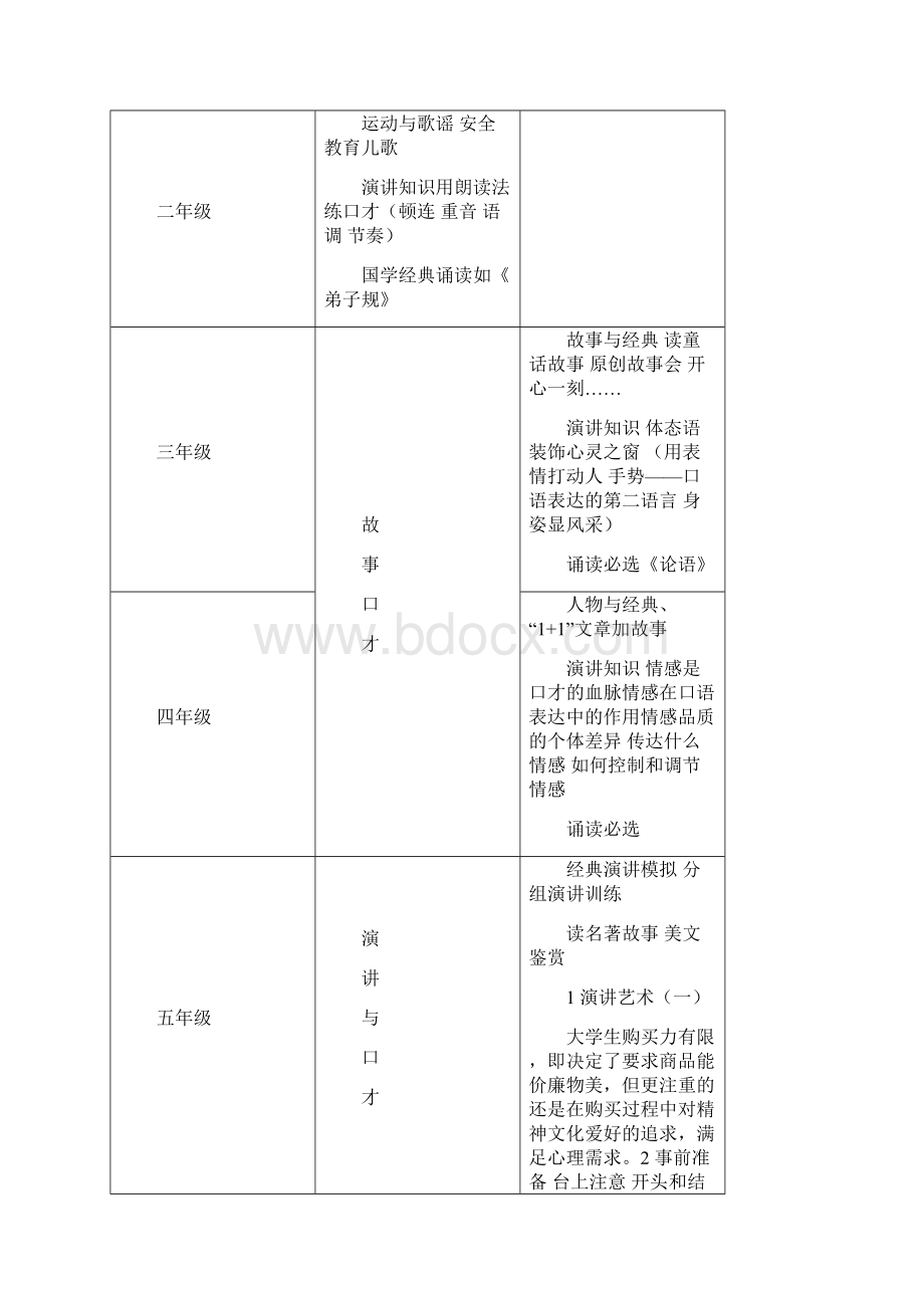 18《演讲与主持》课程纲要doc资料Word下载.docx_第3页