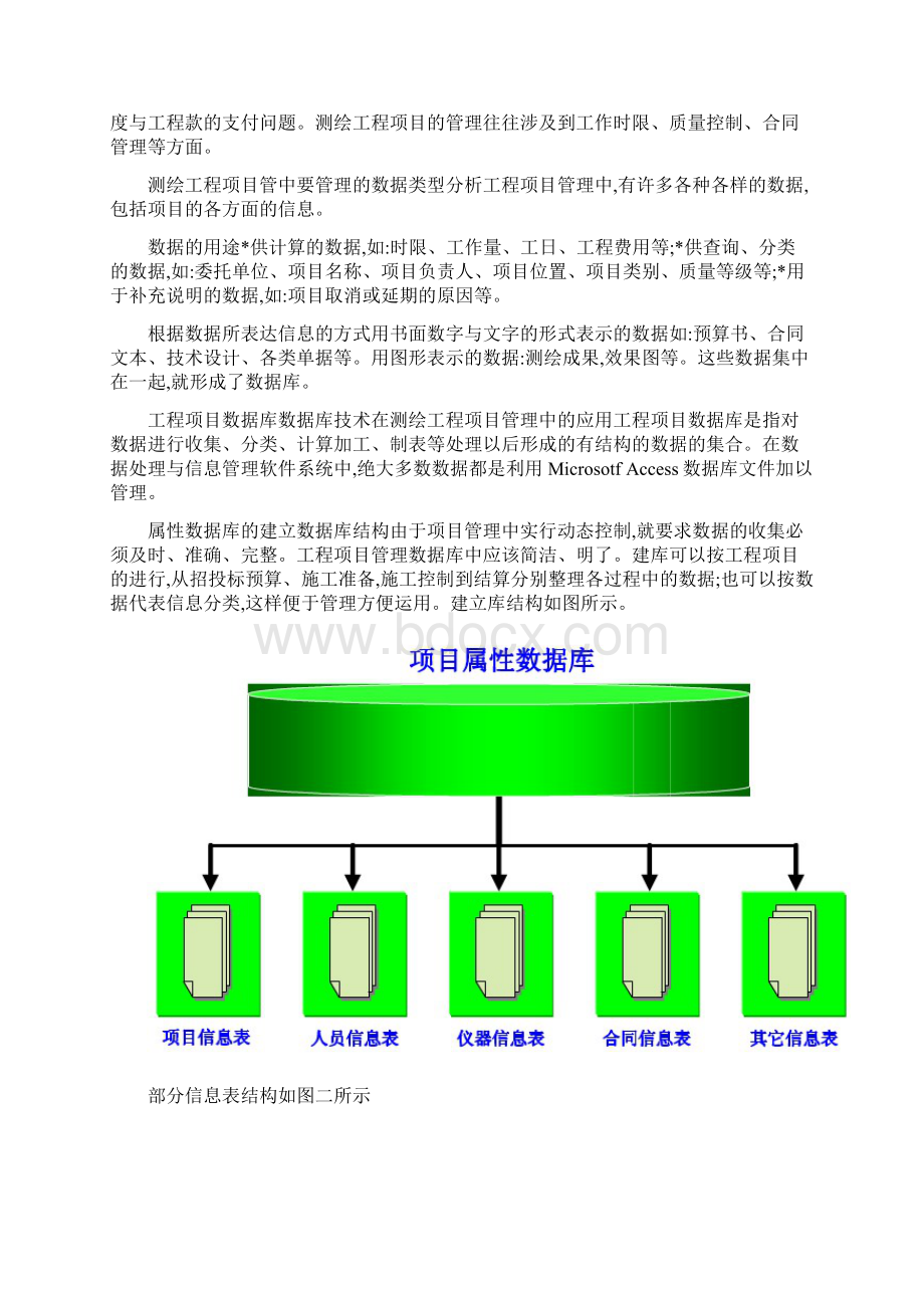 数据库在工程中的应用.docx_第3页