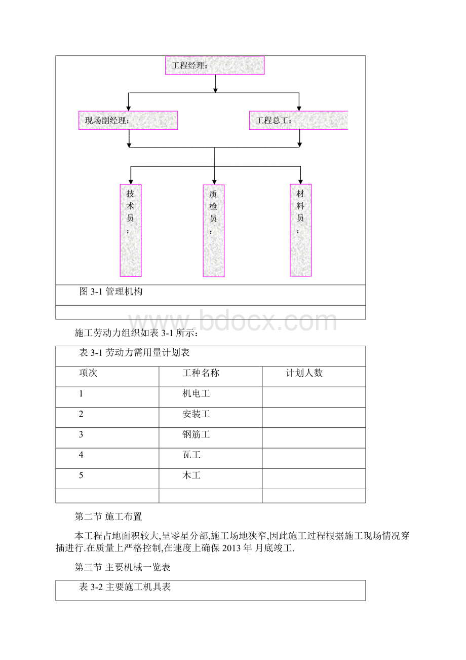 咸阳玉泉苑公租房项目室外工程项目施工组织.docx_第3页