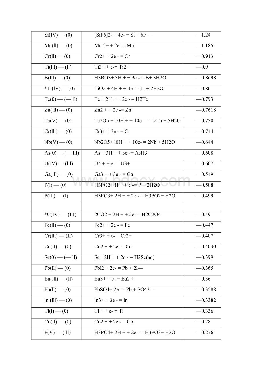 标准规定电极电势表Word格式.docx_第2页