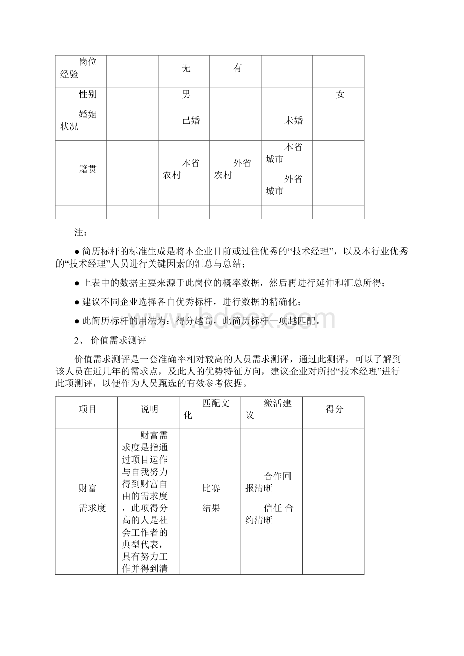 技术经理招聘说明书模板Word下载.docx_第2页