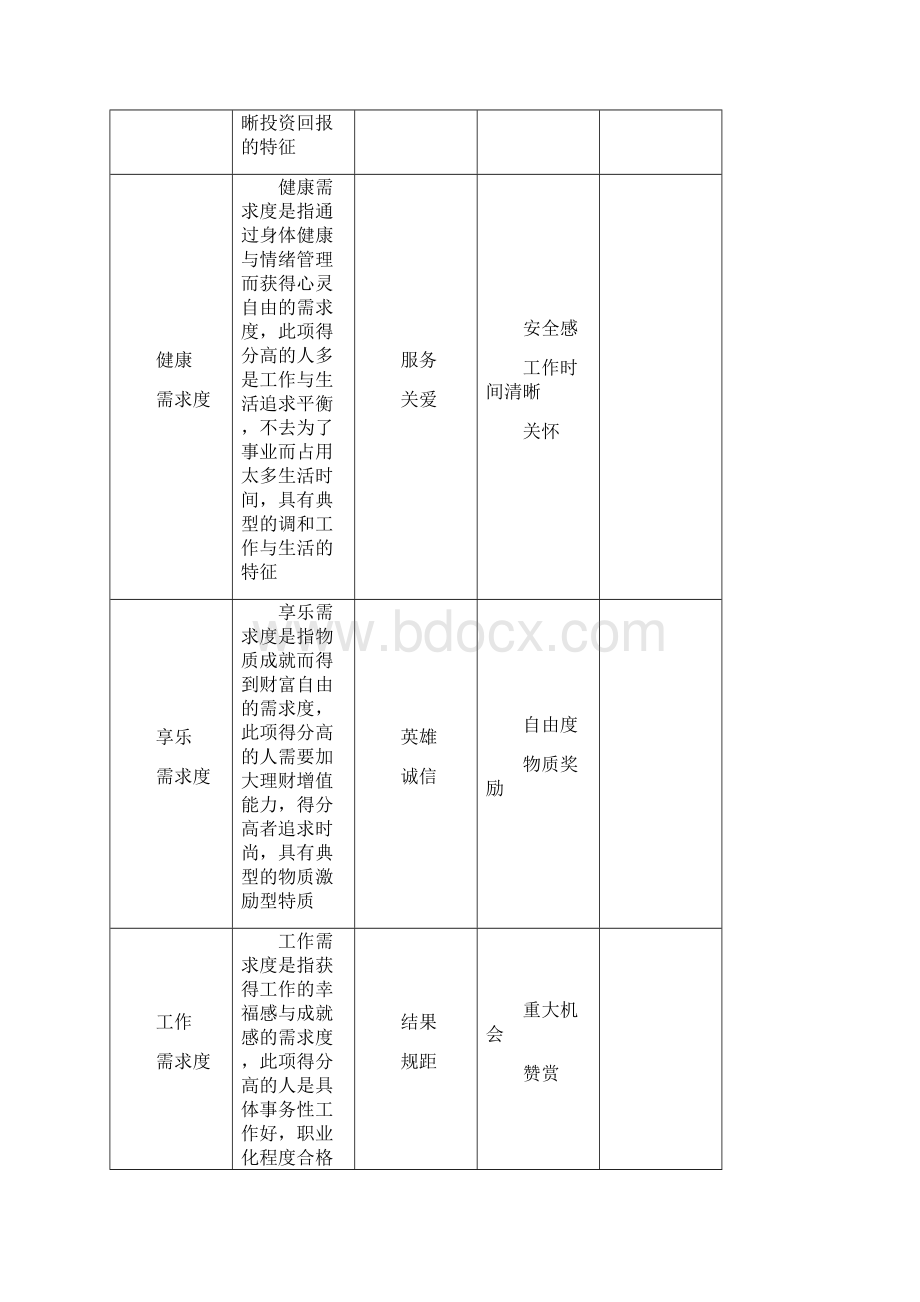 技术经理招聘说明书模板Word下载.docx_第3页