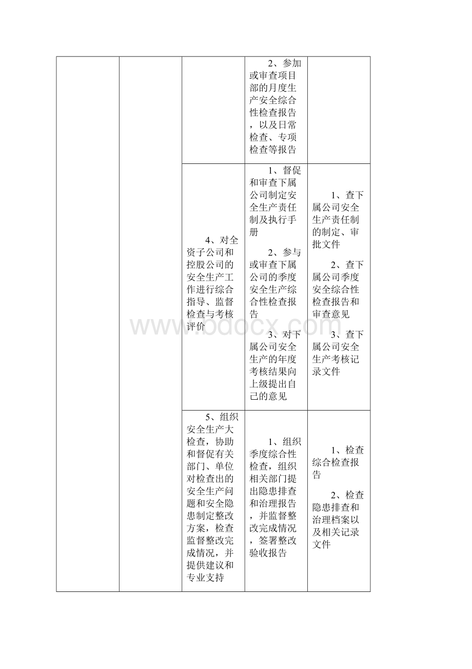 安全生产责任制及到位标准部门及基层部分.docx_第2页