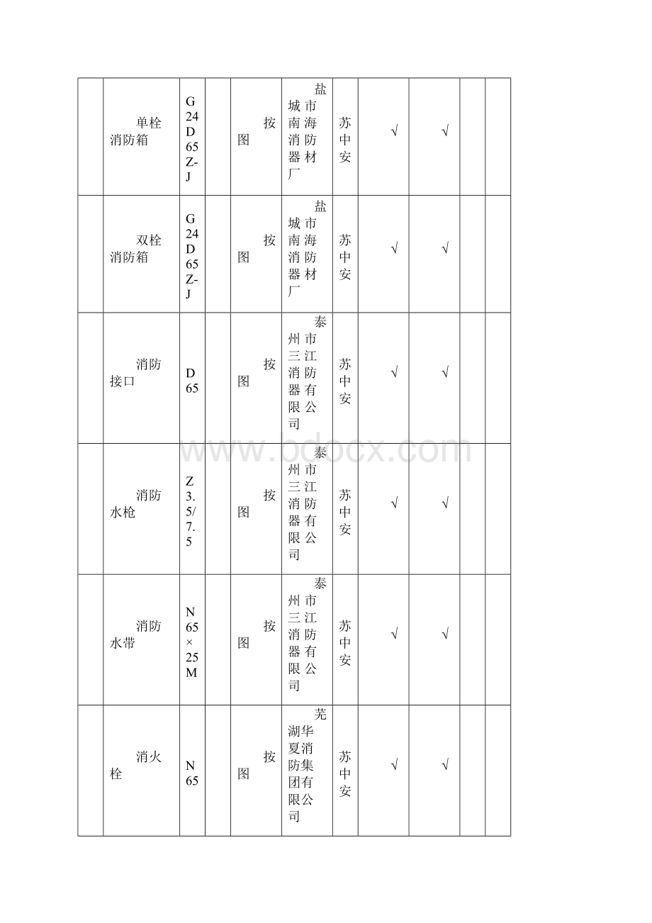 亭湖公安分局消火栓灭火系统施工安装.docx_第3页