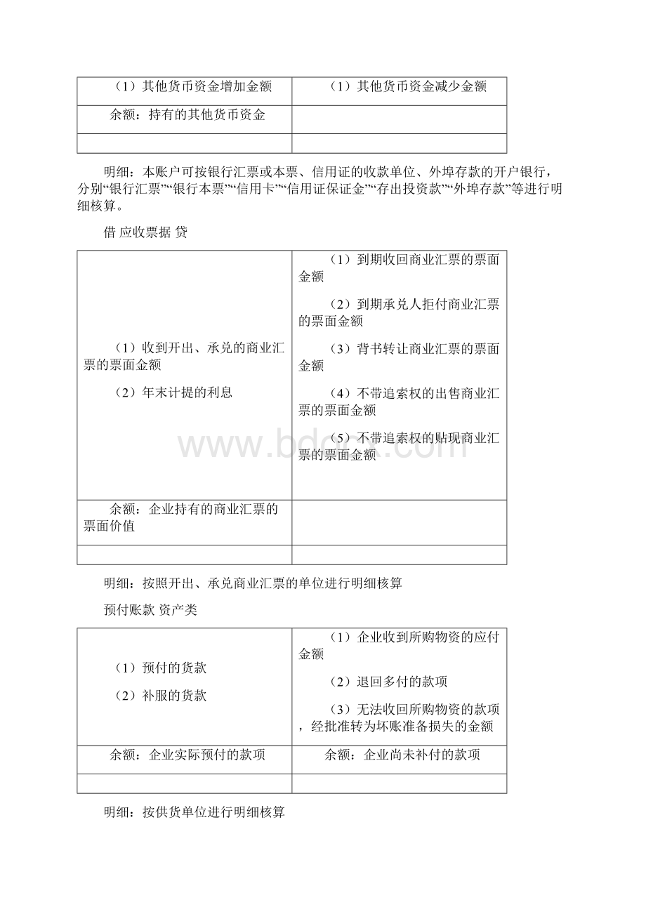 会计T型账户汇总.docx_第2页