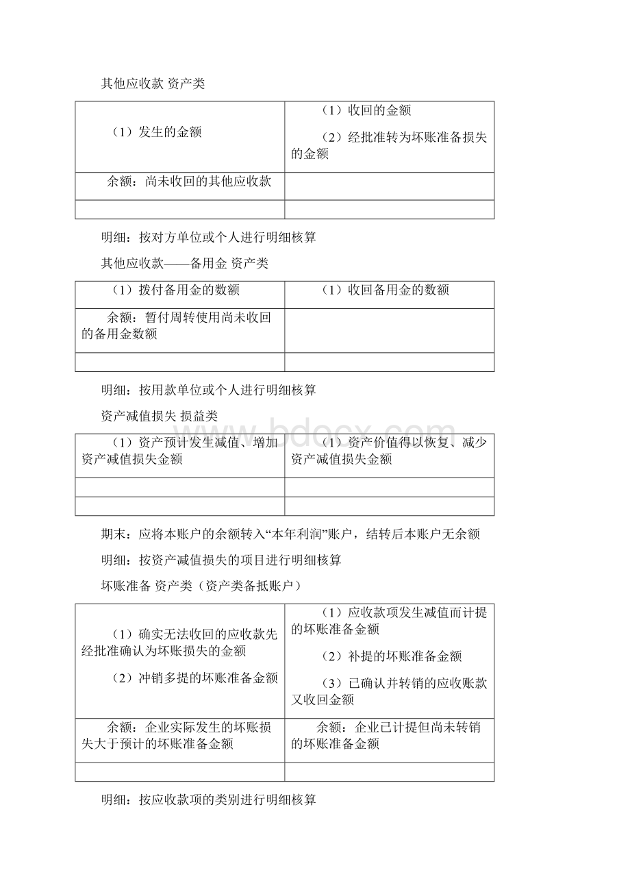 会计T型账户汇总.docx_第3页