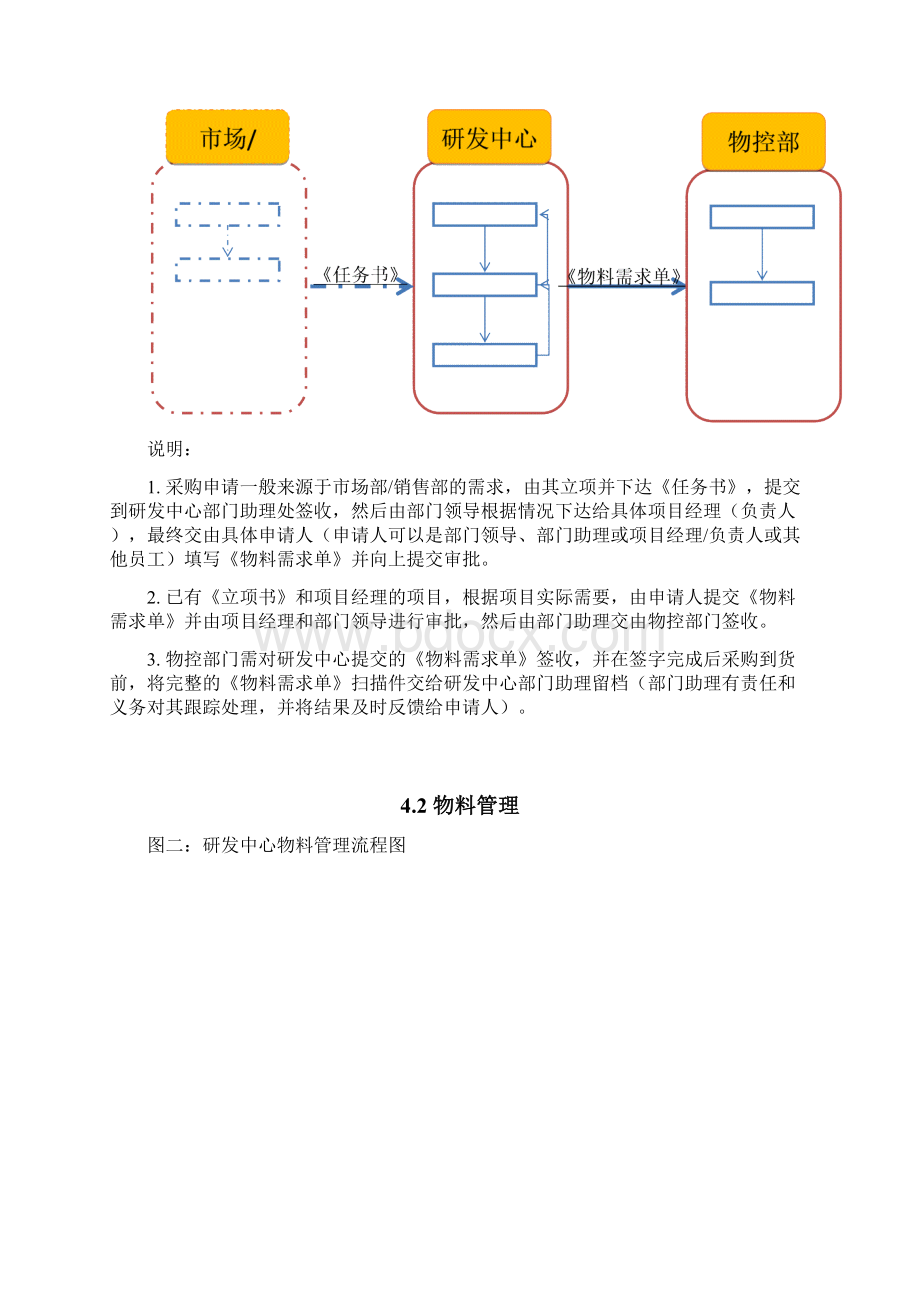 研发中心资产管理制度.docx_第3页