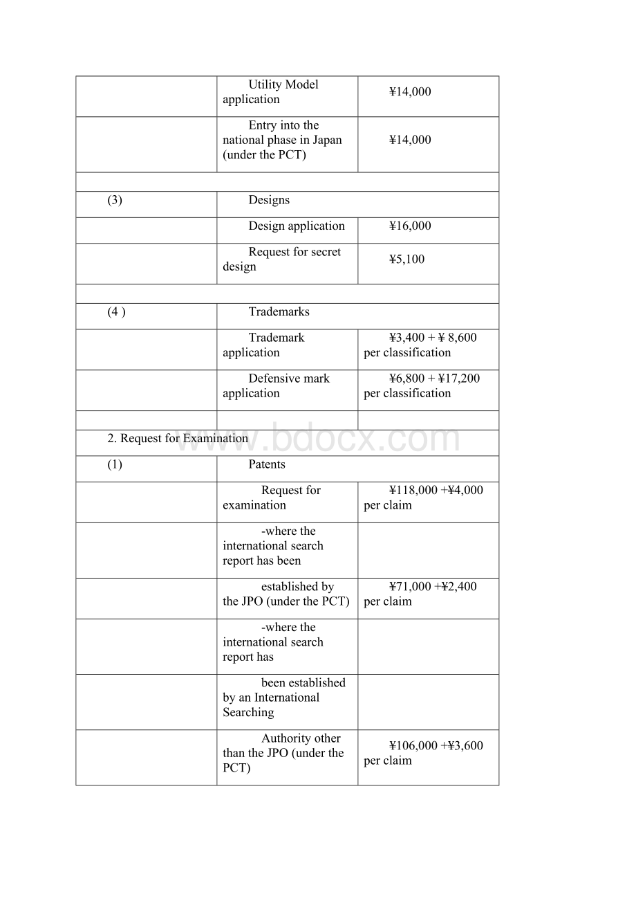 日本专利申请流程和费用.docx_第2页