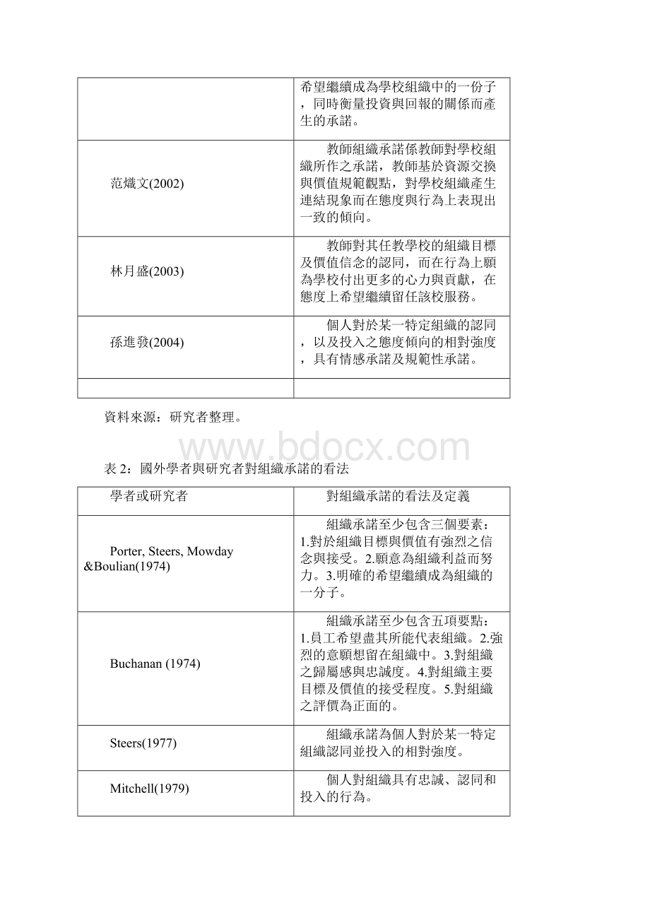 组织承诺的理论与相关研究之探讨.docx_第3页