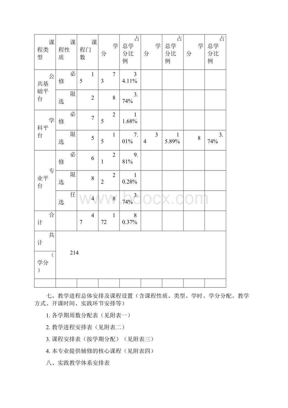 微电子培养方案级.docx_第3页