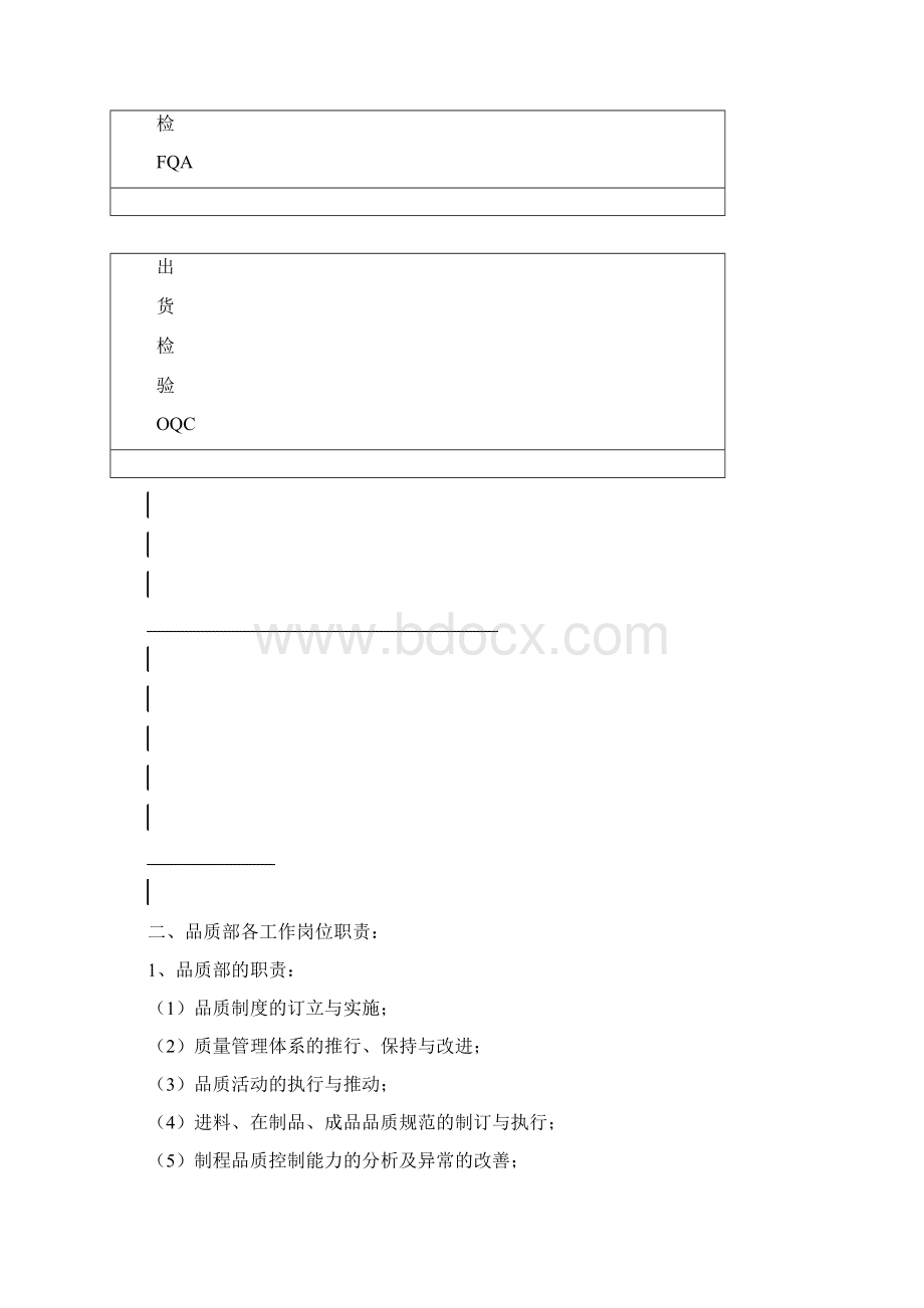 品质部整顿相关资料.docx_第3页