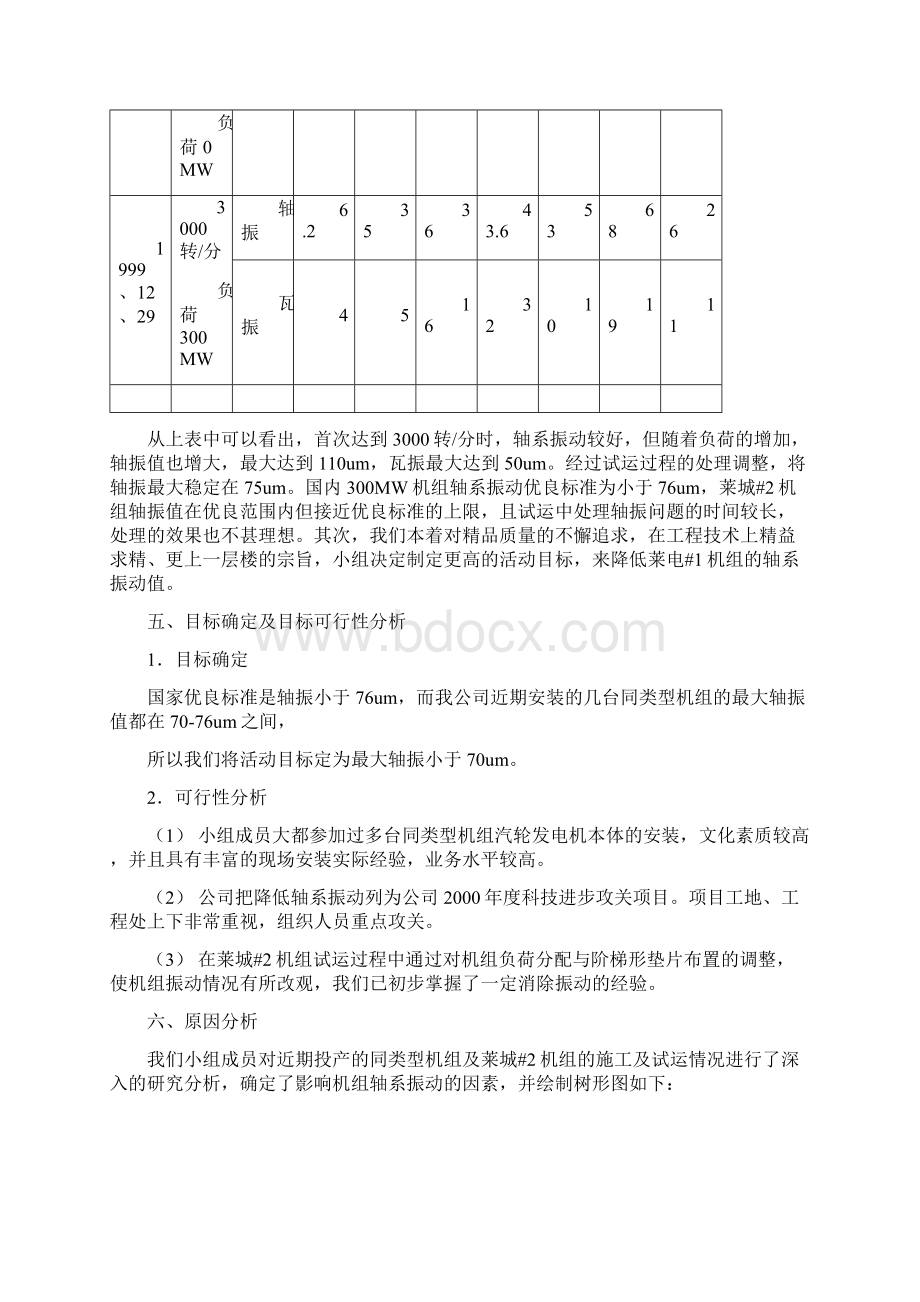 降低汽轮发电机组轴系振动.docx_第3页