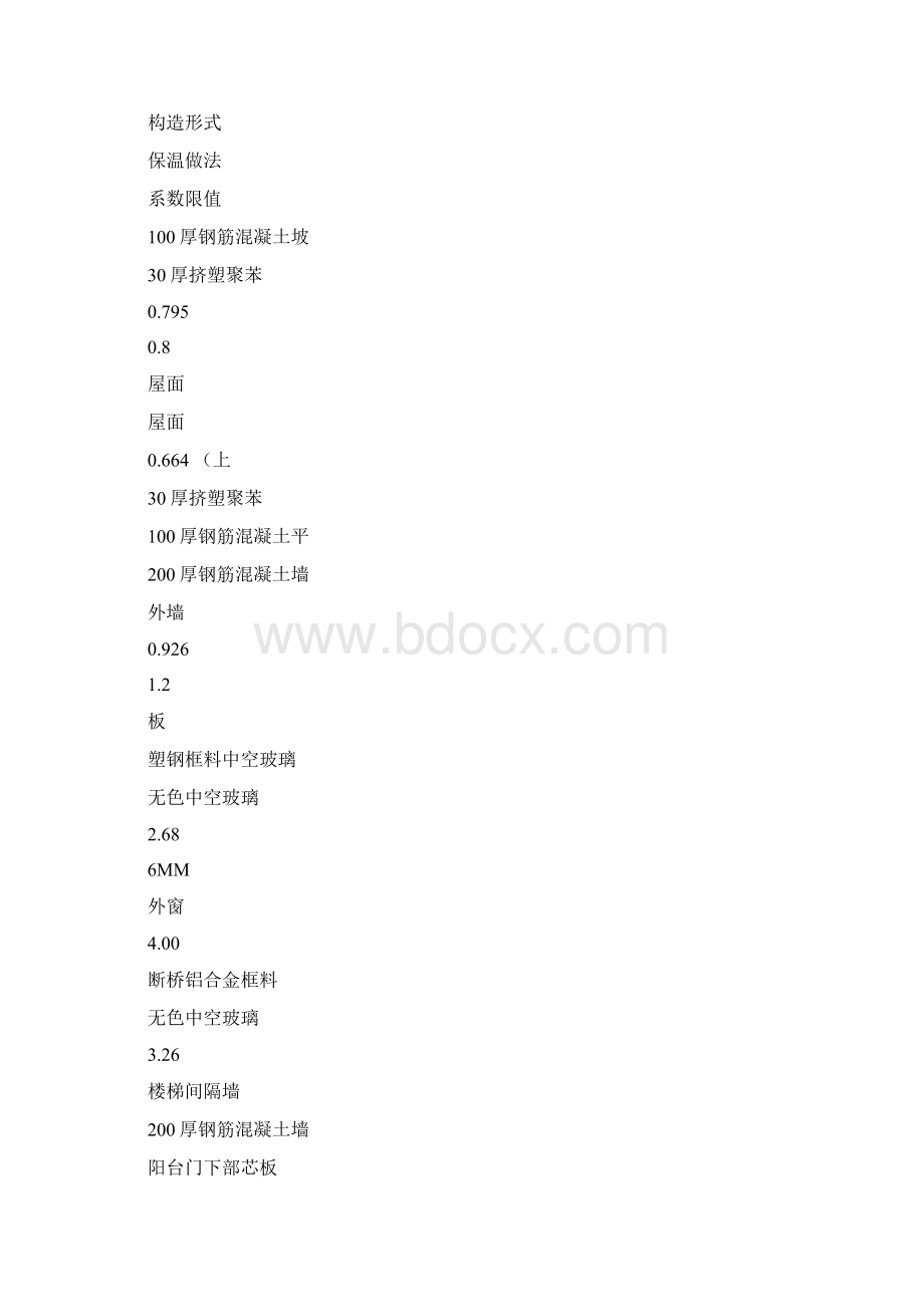 建筑节能专项验收方案.docx_第2页