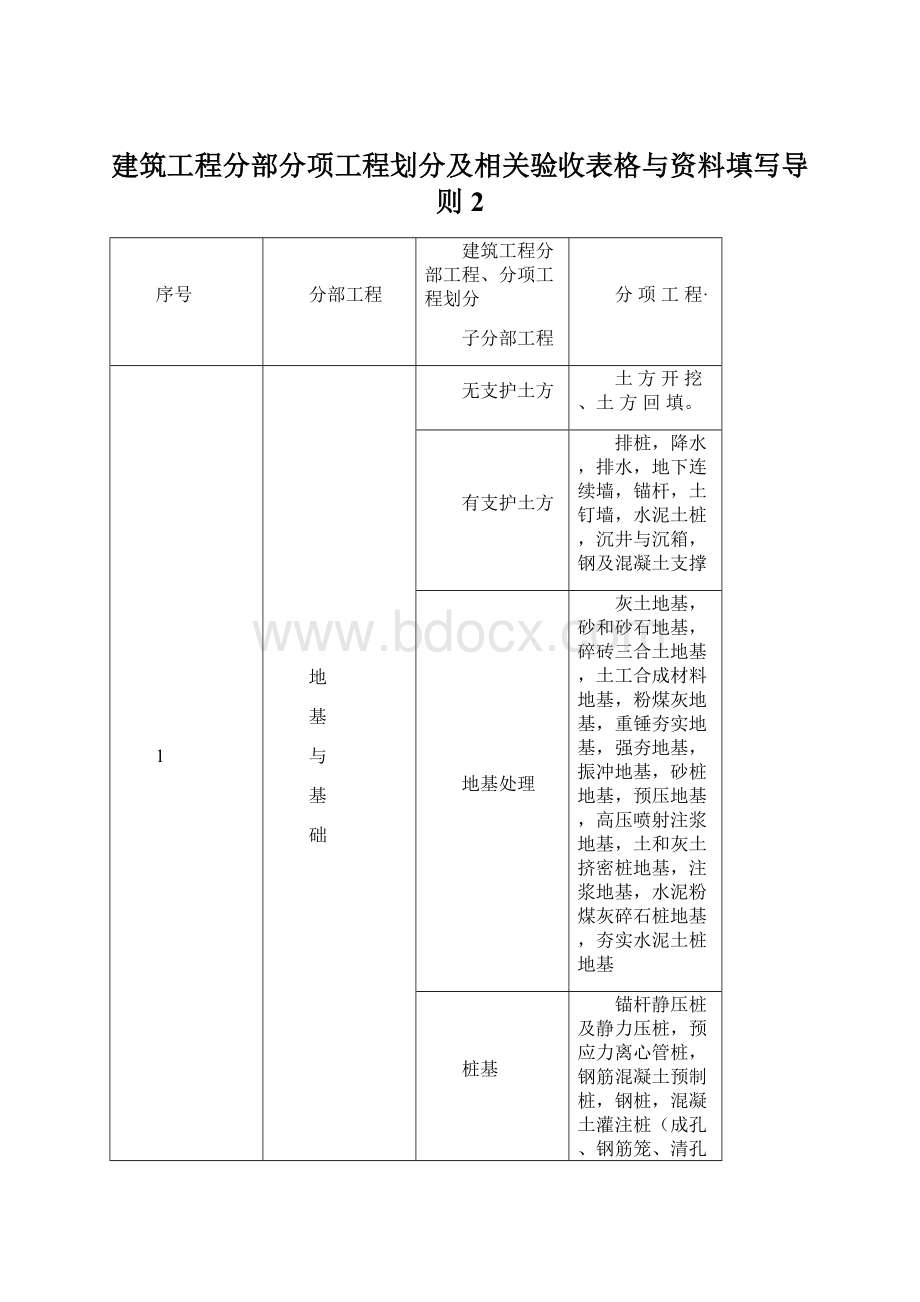 建筑工程分部分项工程划分及相关验收表格与资料填写导则 2.docx