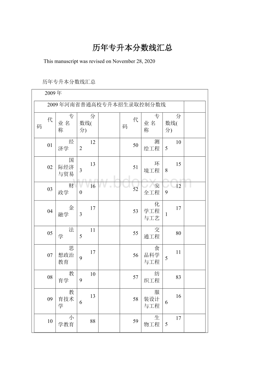 历年专升本分数线汇总.docx_第1页