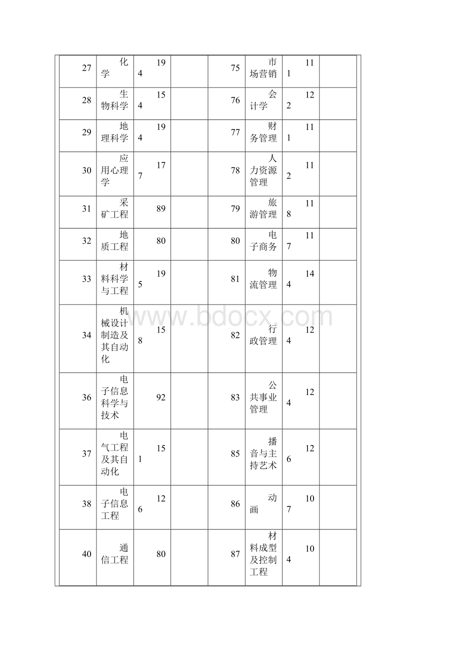 历年专升本分数线汇总.docx_第3页