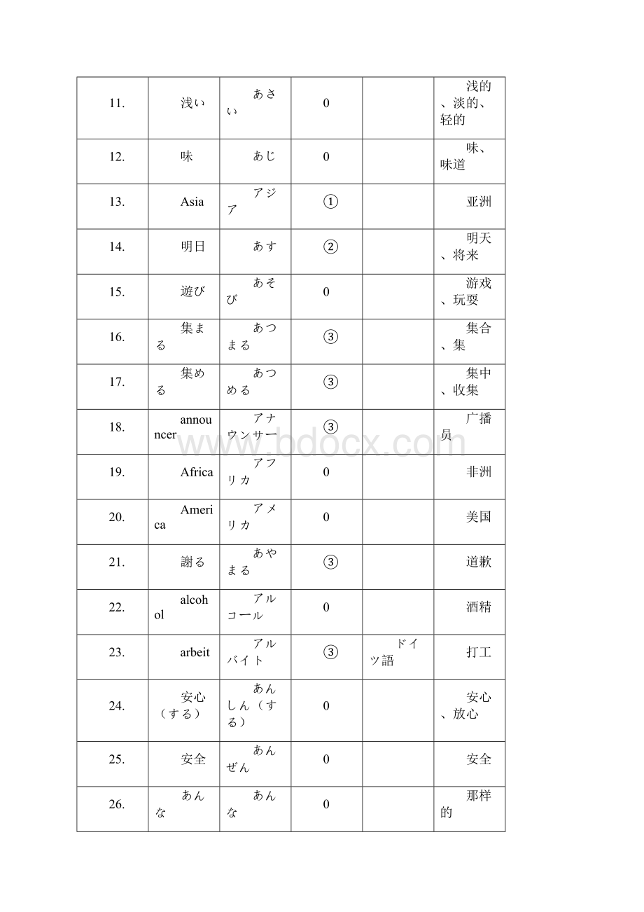 日语三级词汇表.docx_第2页