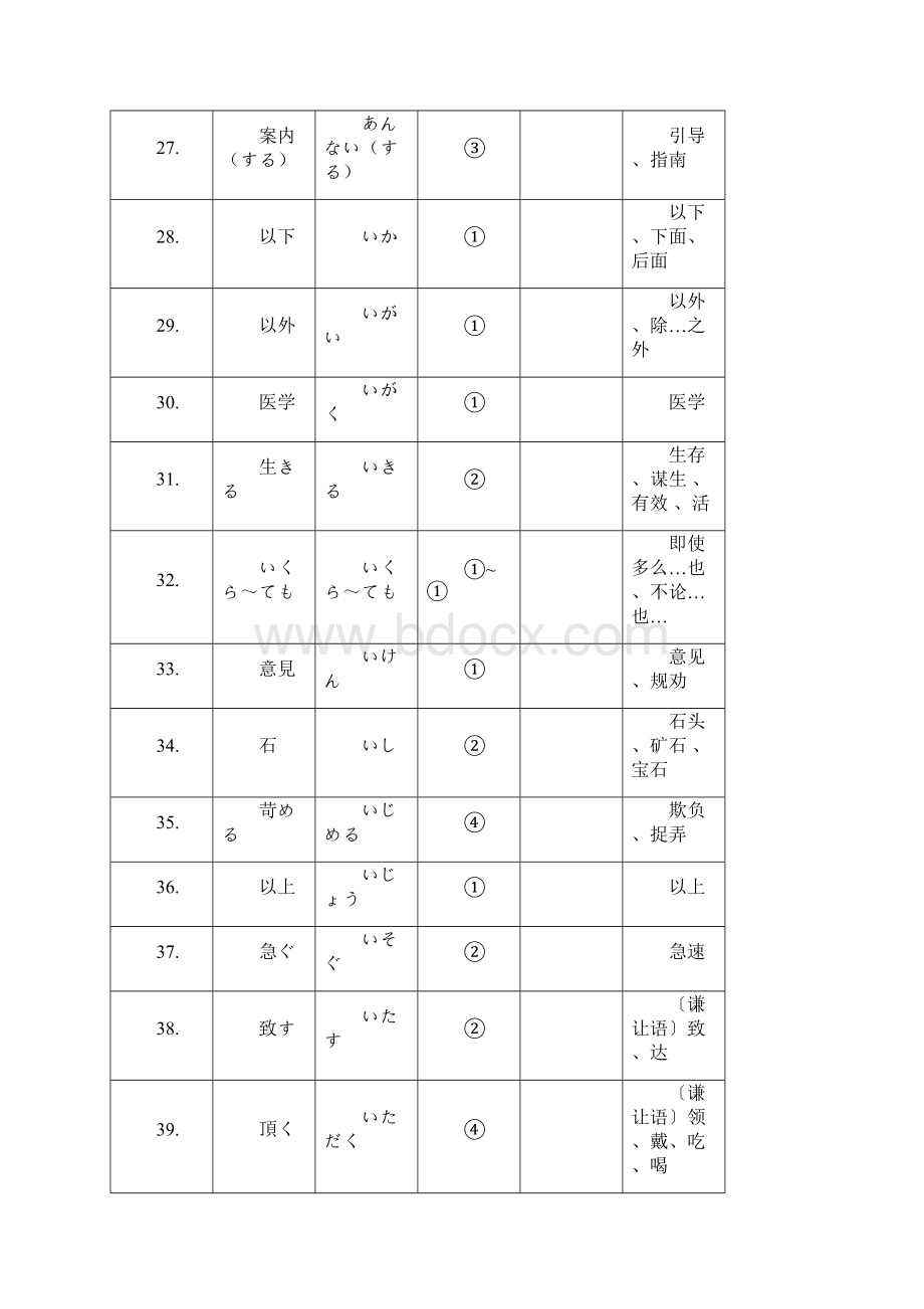 日语三级词汇表.docx_第3页