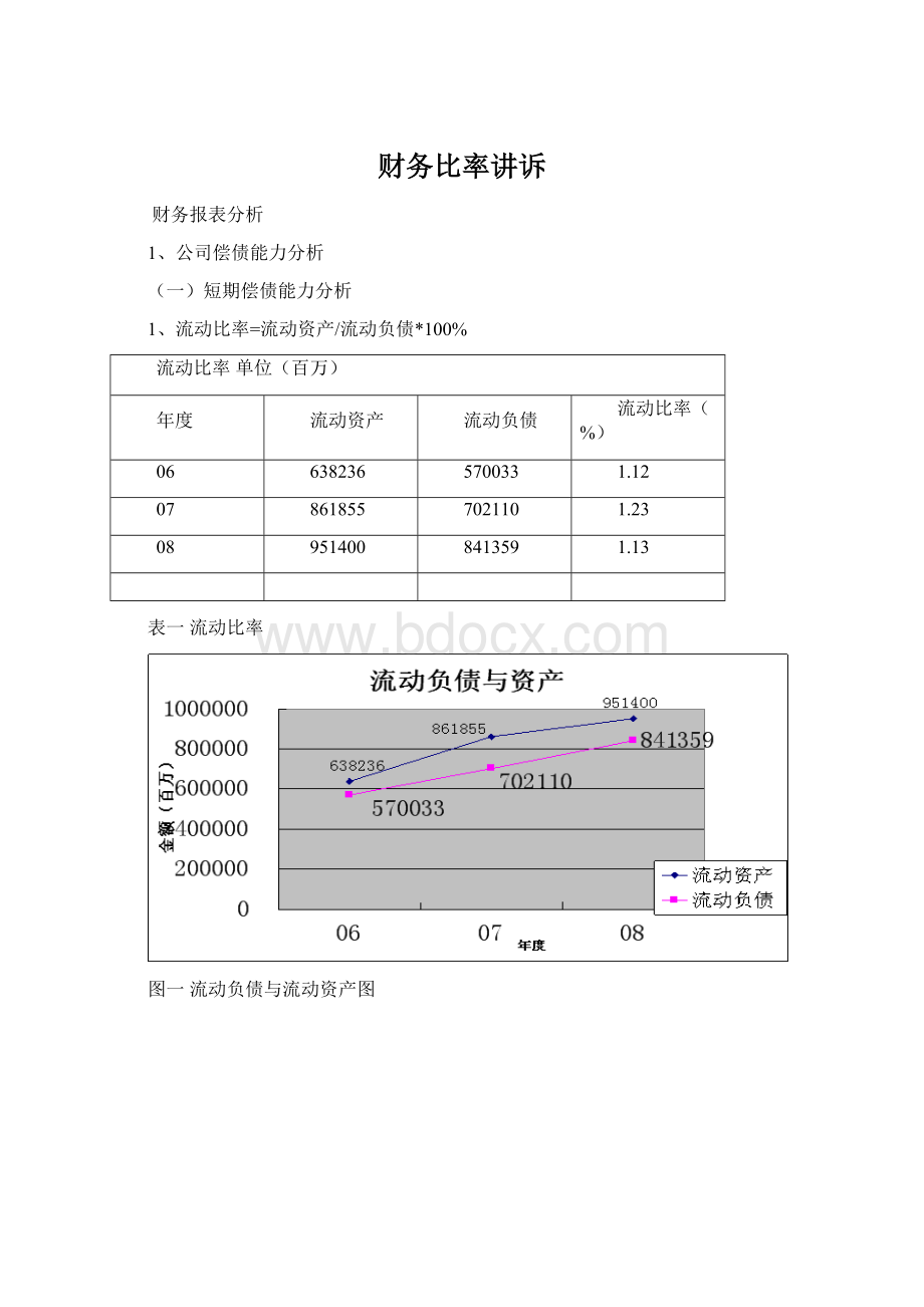 财务比率讲诉.docx_第1页