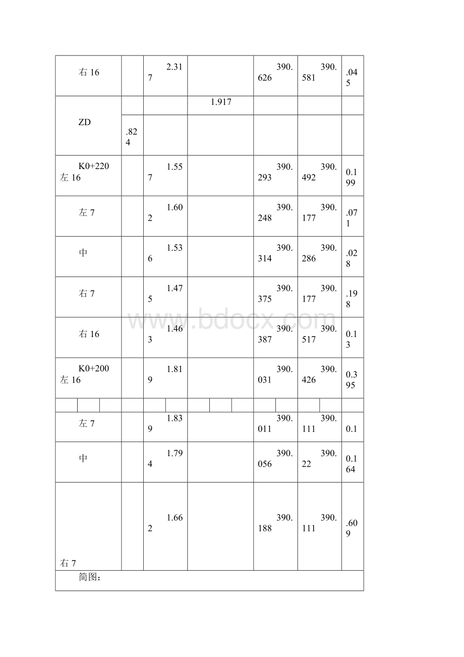 金茂四路原地面复测记录表K0+18543238副本.docx_第3页