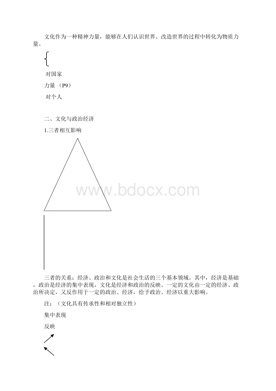 高中政治必修3文化生活复习重点.docx_第2页