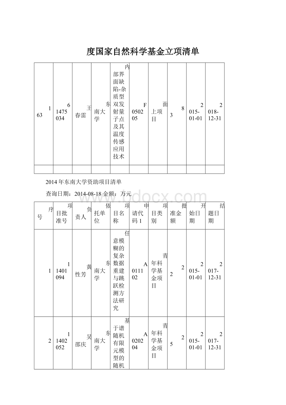 度国家自然科学基金立项清单.docx_第1页