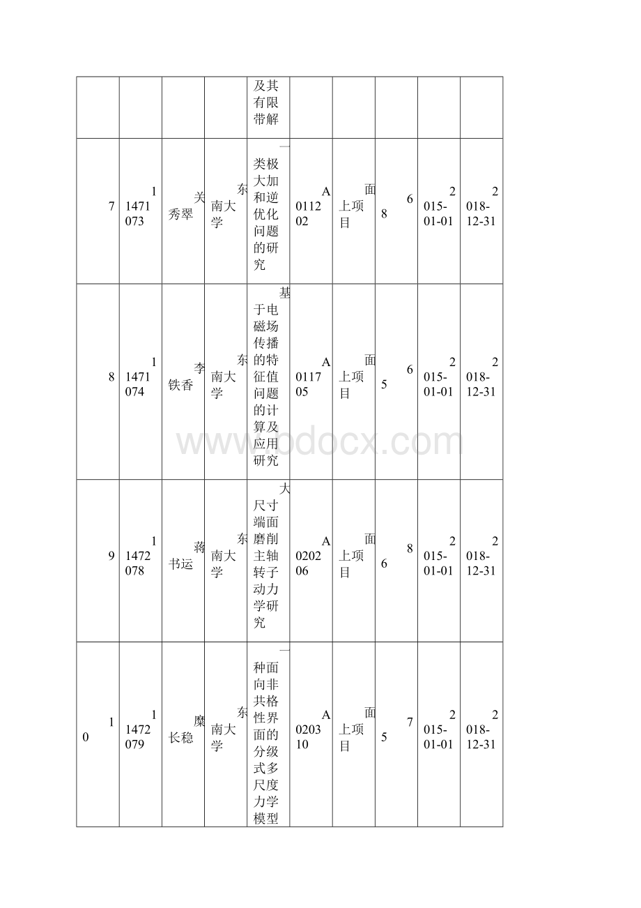 度国家自然科学基金立项清单.docx_第3页