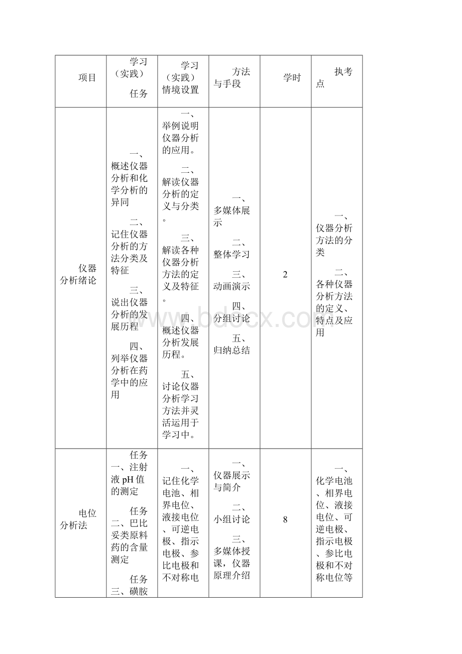 仪器分析课程标准1Word文件下载.docx_第3页