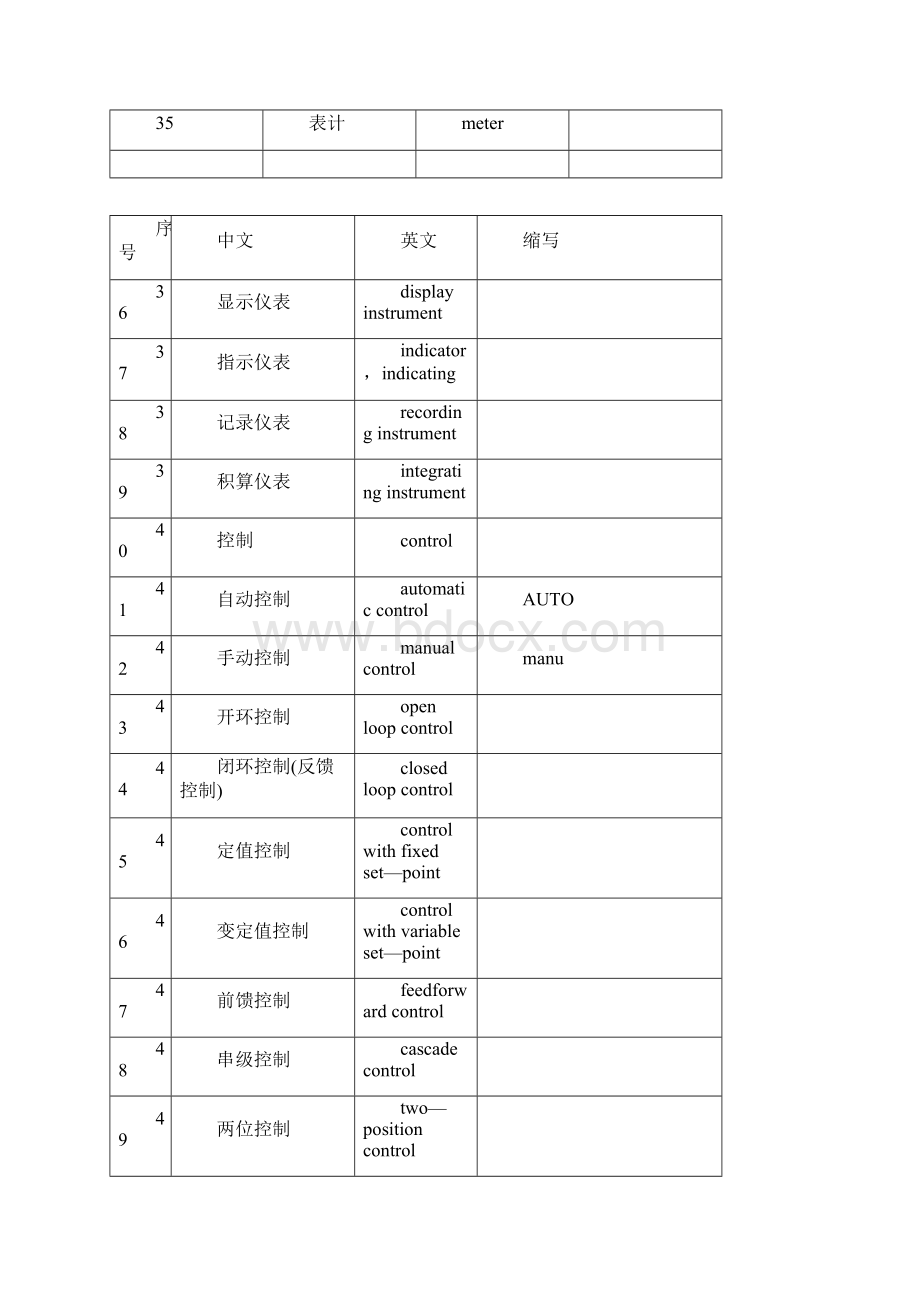 火力发电厂热控专业英文词汇.docx_第3页