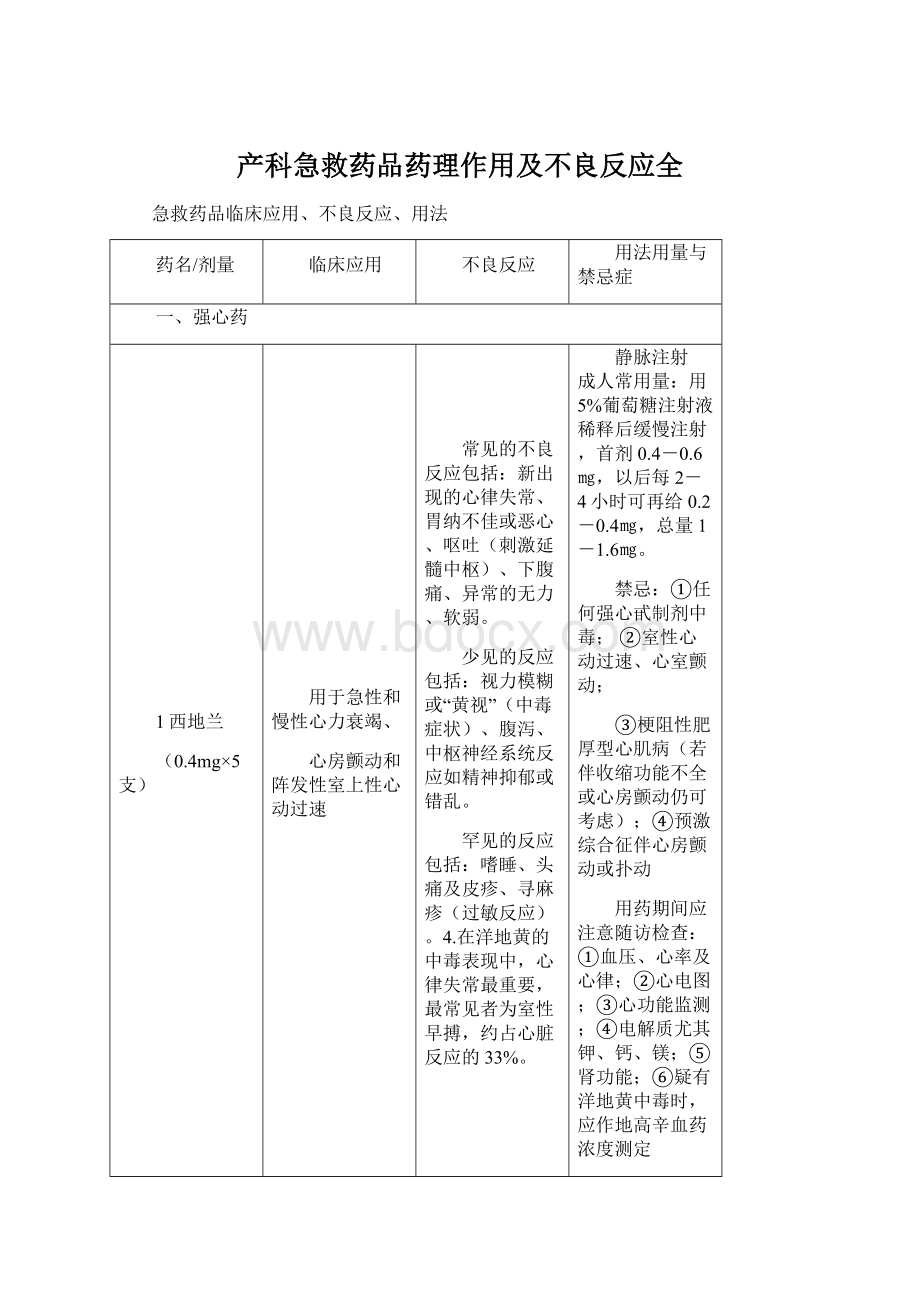 产科急救药品药理作用及不良反应全Word文件下载.docx