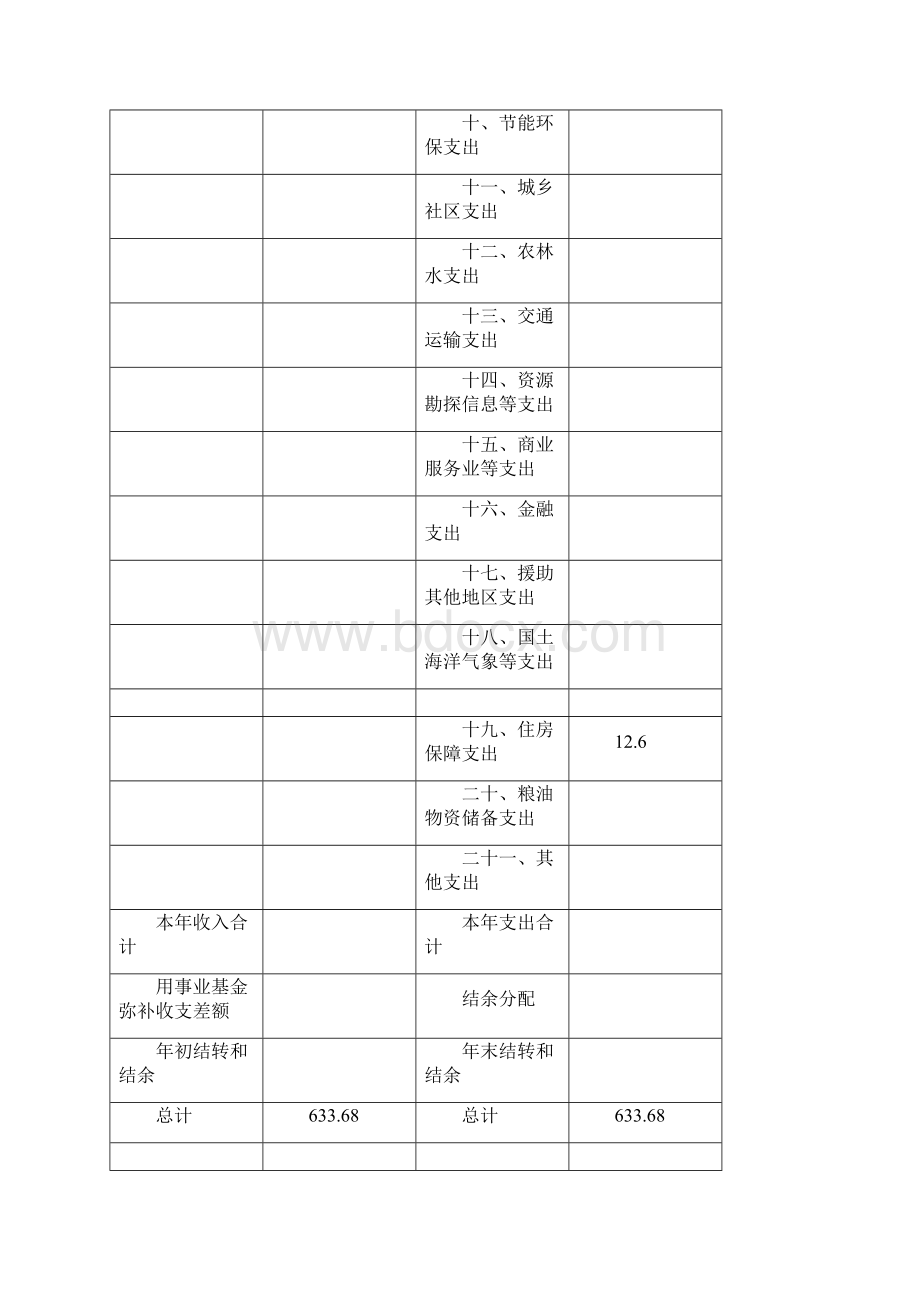 上海市浦东新区高行镇社区事务受理服务中心.docx_第3页