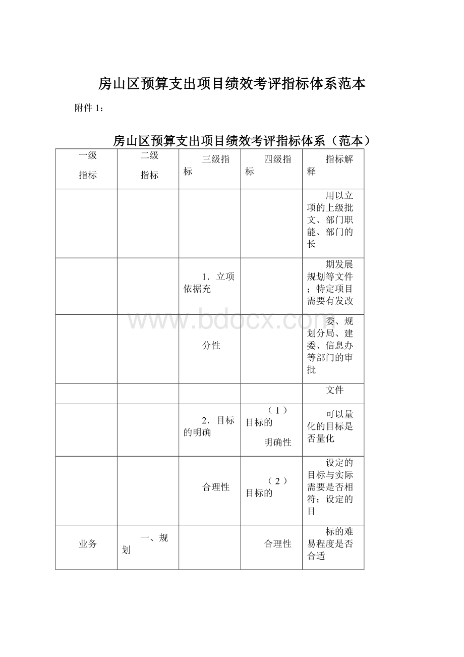 房山区预算支出项目绩效考评指标体系范本.docx