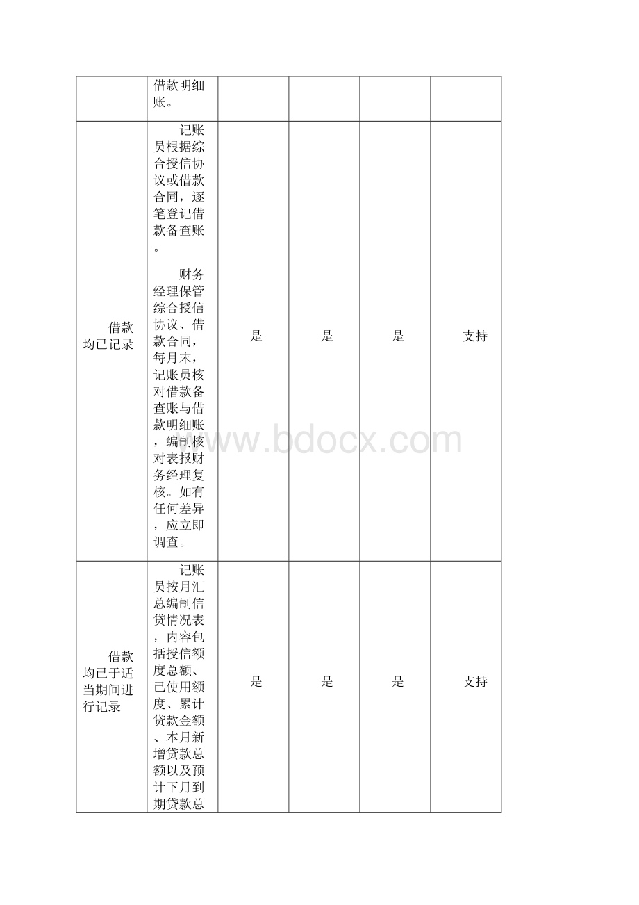 D06控制测试筹资与投资循环.docx_第3页