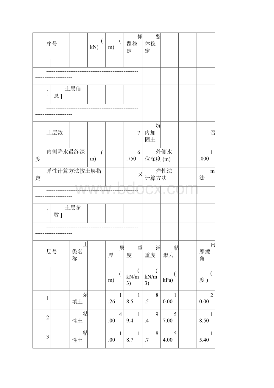 深基坑拉森钢板桩受力计算书.docx_第3页