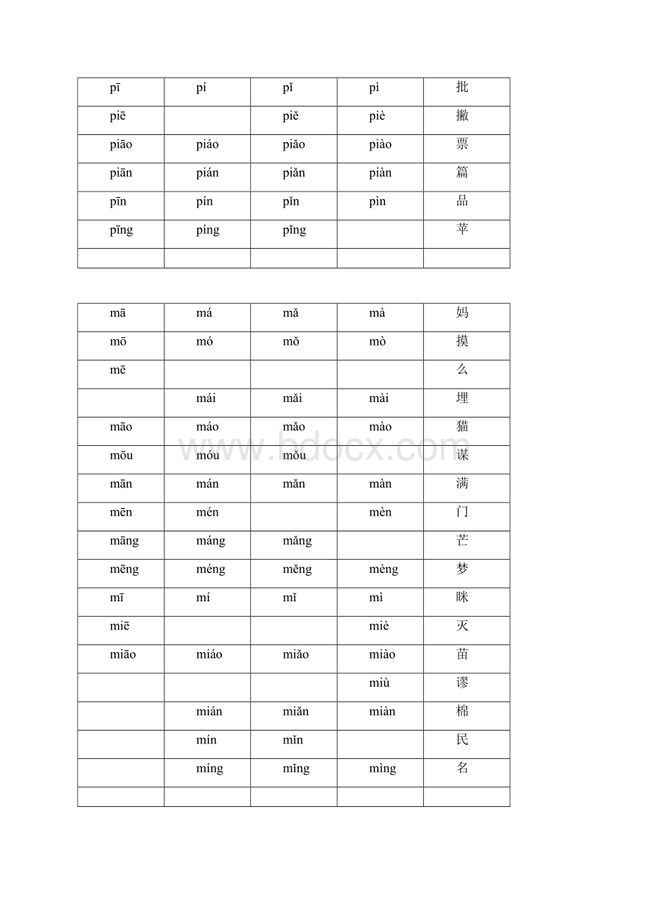 拼音组合大全打印版Word文件下载.docx_第2页