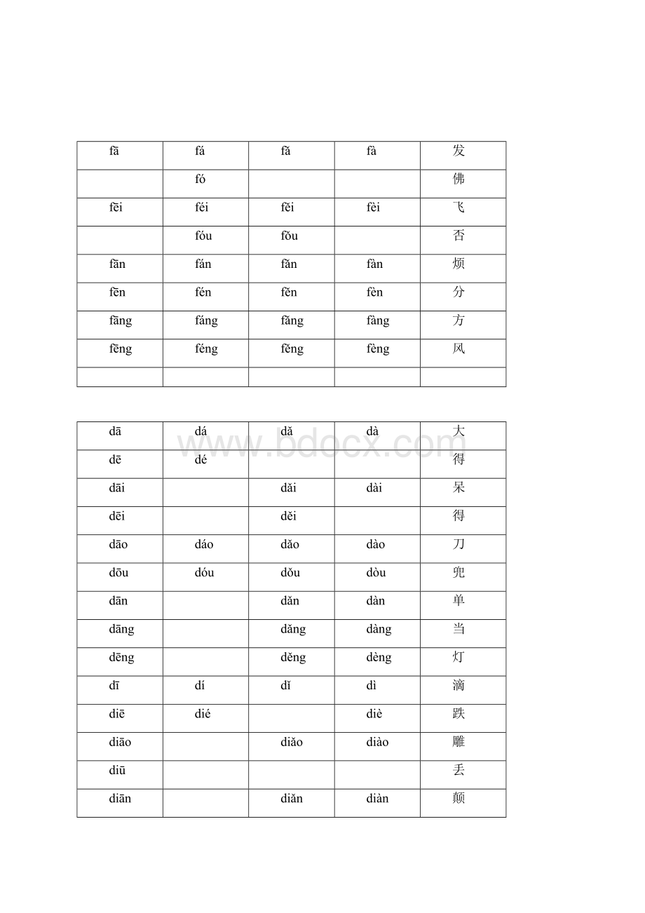 拼音组合大全打印版Word文件下载.docx_第3页