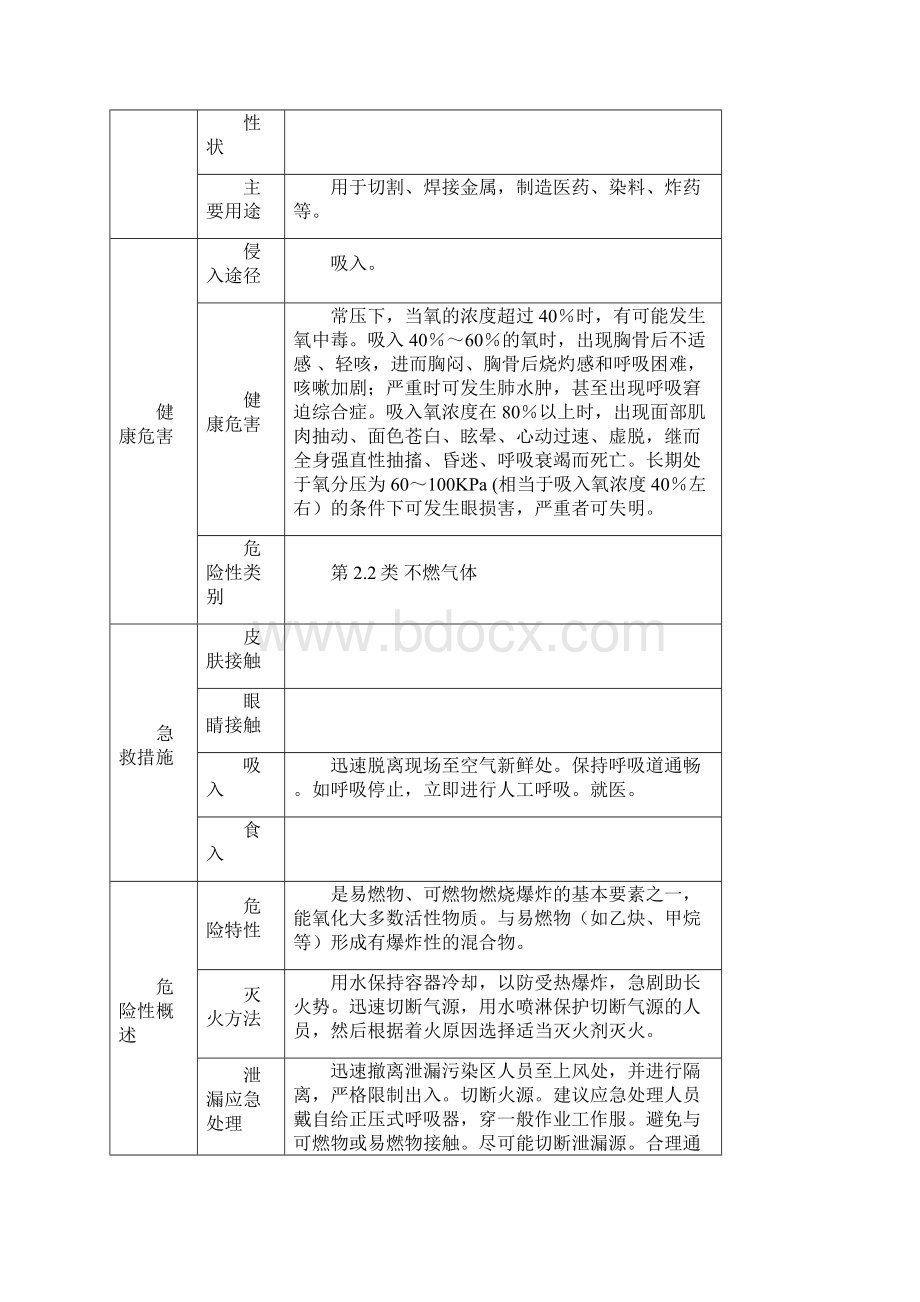 氧气瓶安全操作规程新版Word下载.docx_第2页