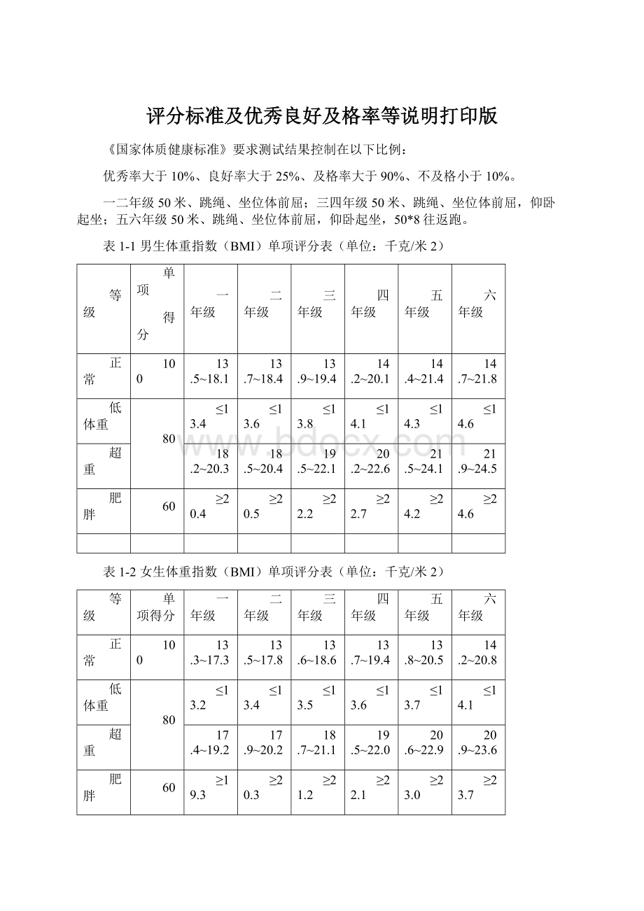 评分标准及优秀良好及格率等说明打印版Word格式文档下载.docx