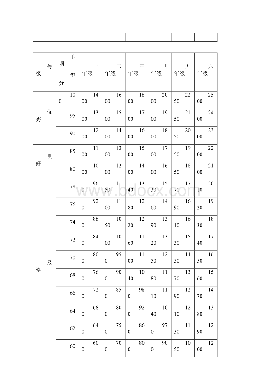 评分标准及优秀良好及格率等说明打印版.docx_第2页