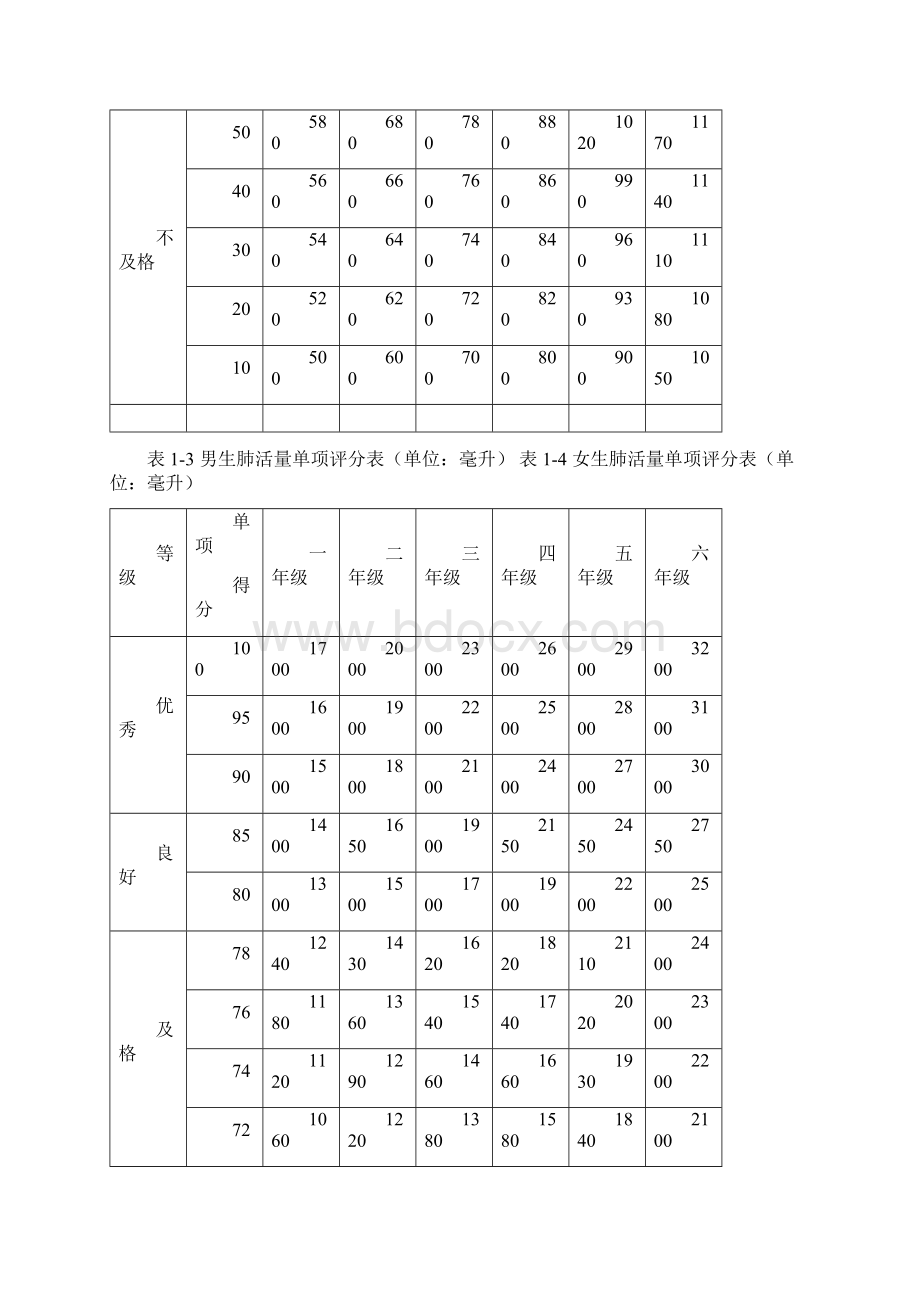 评分标准及优秀良好及格率等说明打印版.docx_第3页