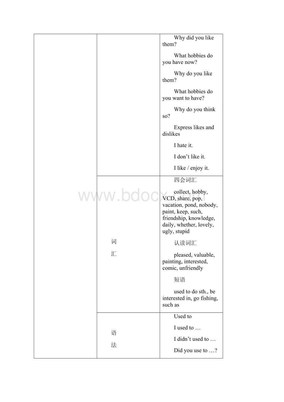 英语unit 3 our hobbies全单元教案仁爱英语八年级上.docx_第2页