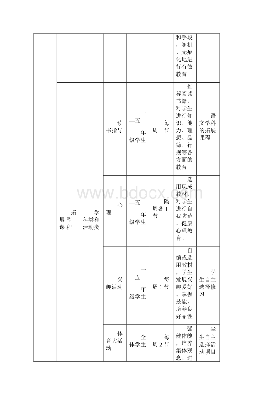 新桥头小学校德育课程实施计划.docx_第3页