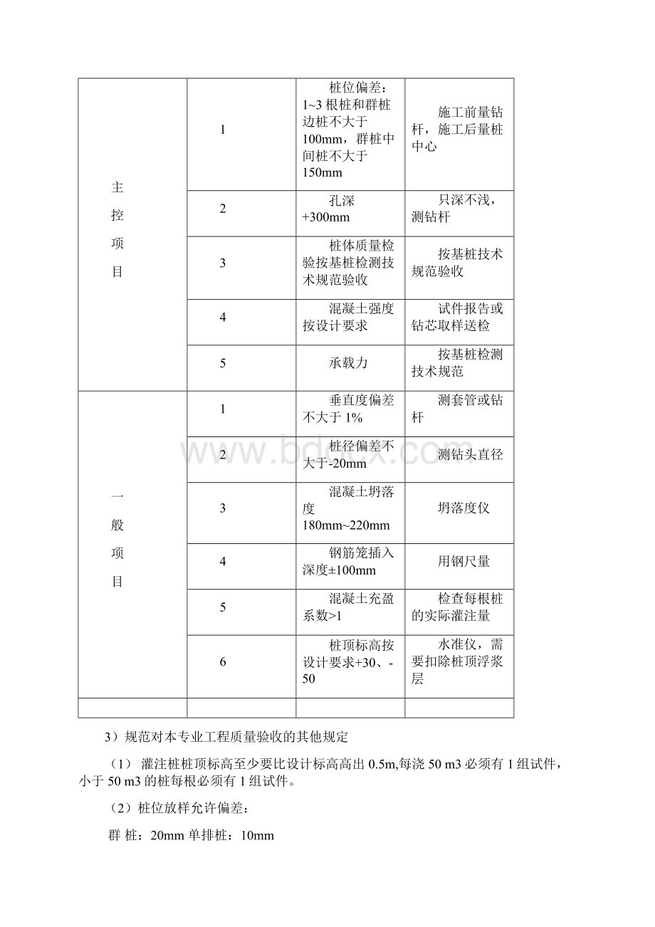 石公庙村长螺旋灌注桩工程监理实施细则.docx_第3页