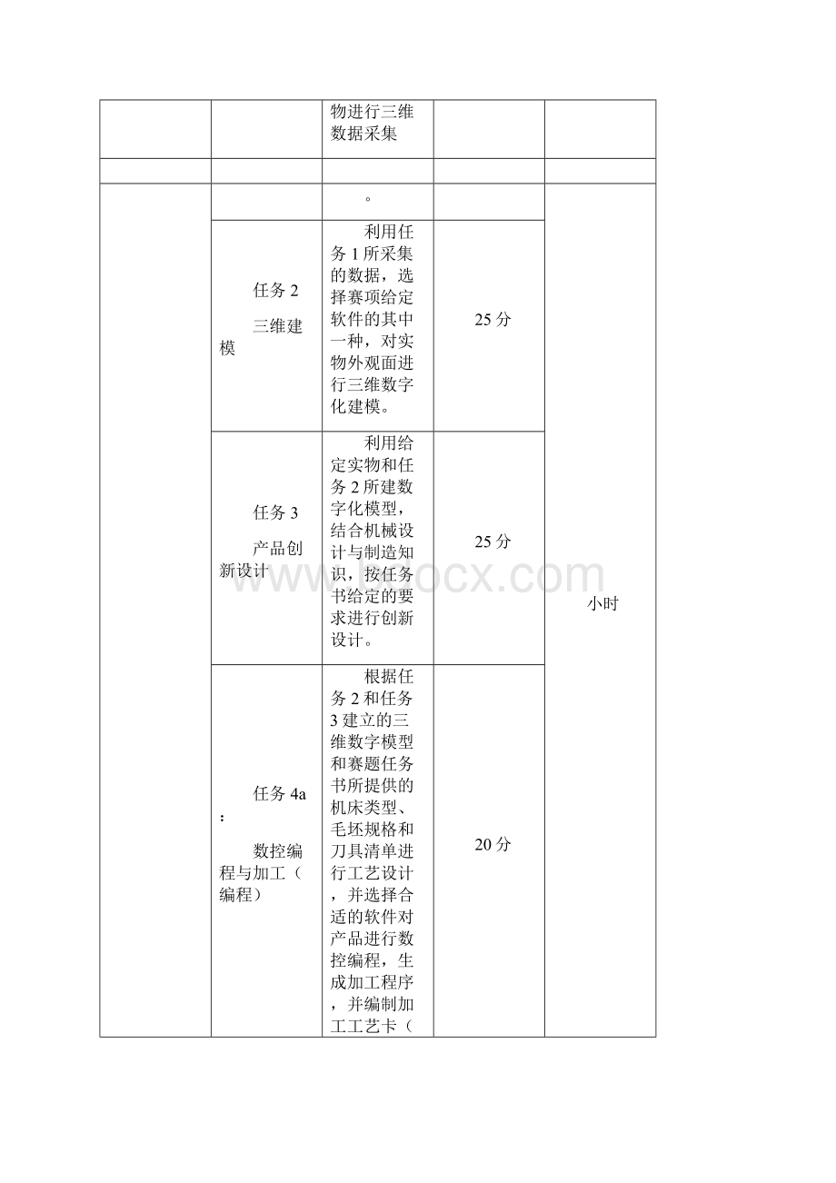 全国职业院校技能大赛高职组三维建模数字化设计与制造赛项规程.docx_第2页